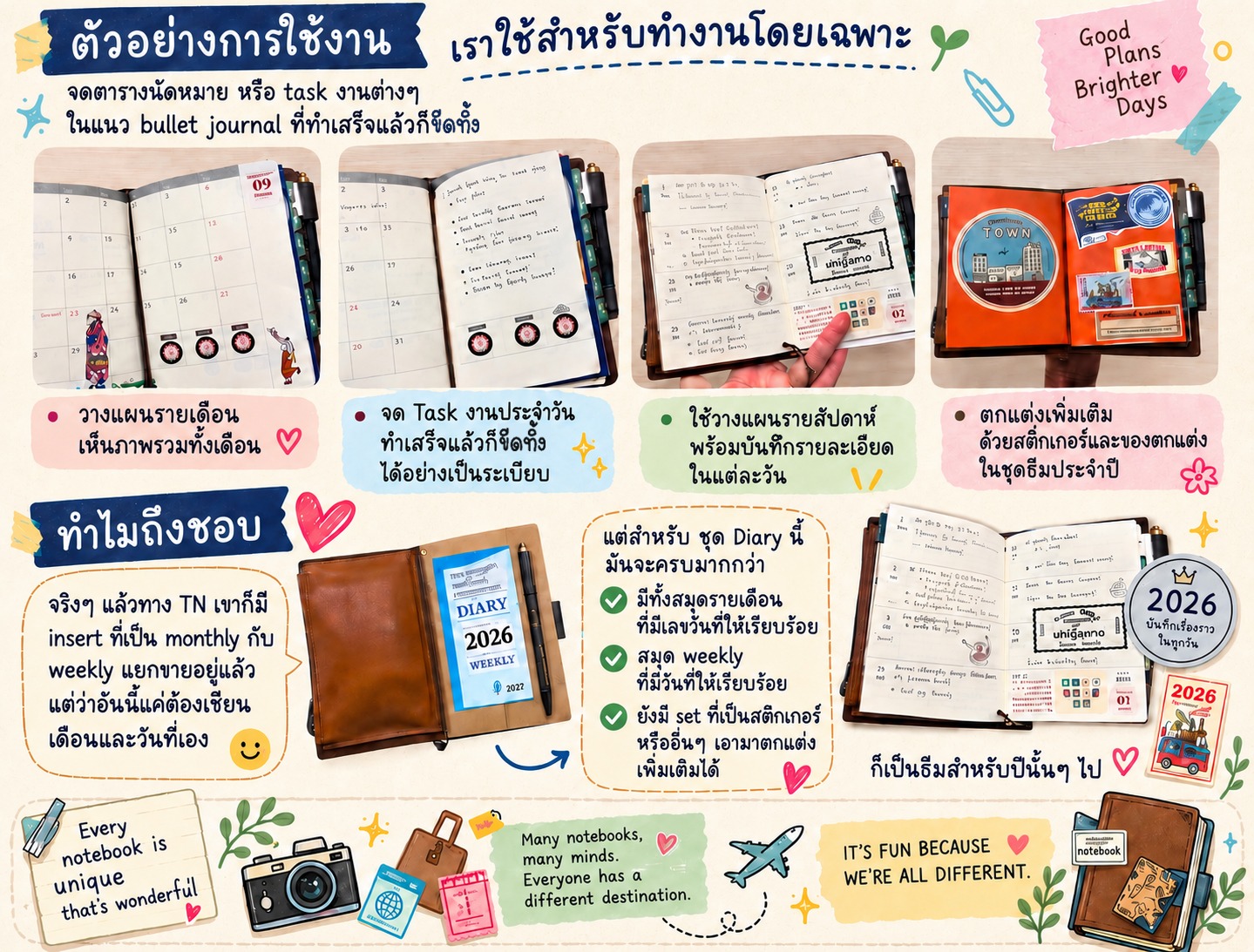ตัวอย่างไอเดียการใช้งาน Insert สำหรับ Campaign10